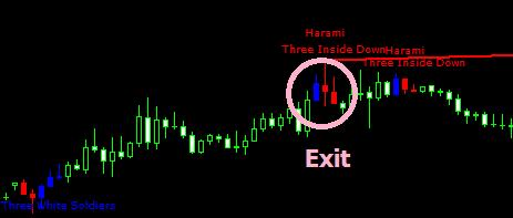 Chapter III: How do traders benefit from Candlestick Sniper III.1.