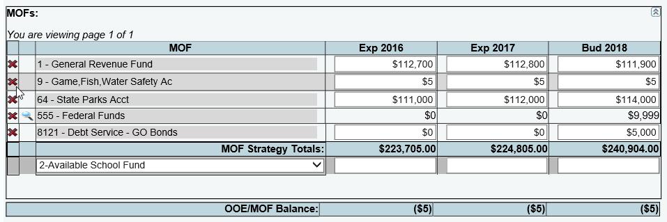 IMPORTANT Review the OOE/MOF Balance difference for each strategy. This total should be zero for each fiscal year listed.