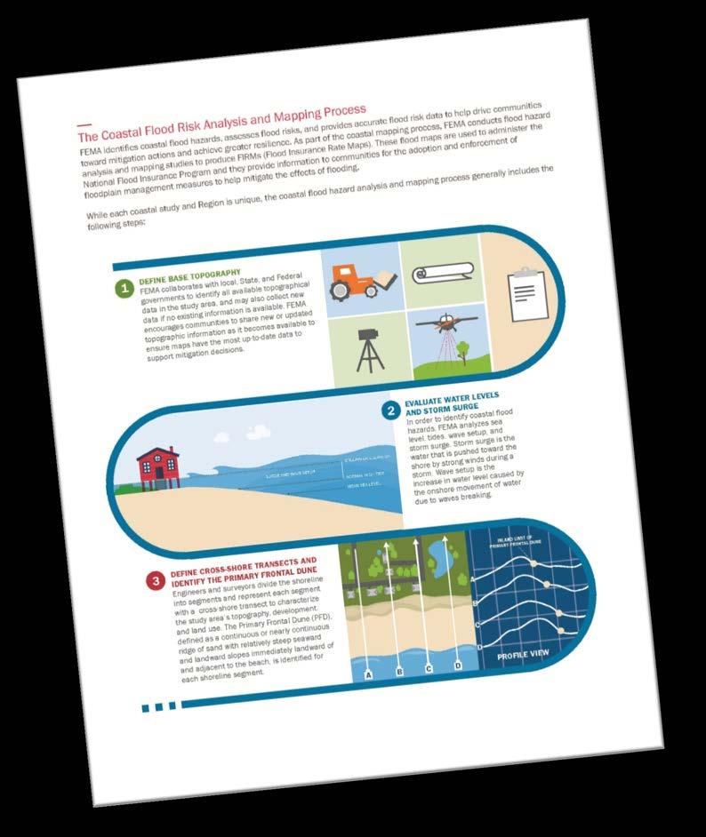 Coastal Study Infographic FEMA s coastal