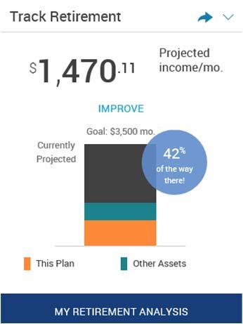 My Plan Dashboard The Track Retirement tool is designed to encourage retirement readiness by showing how much you can expect your account to provide during