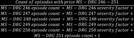 v. CMS will calculate hospital-specific weights and region-specific weights for episodes with anchor MS-DRG 246-251 as -- After blending historical and regional pooled episode payments for episodes