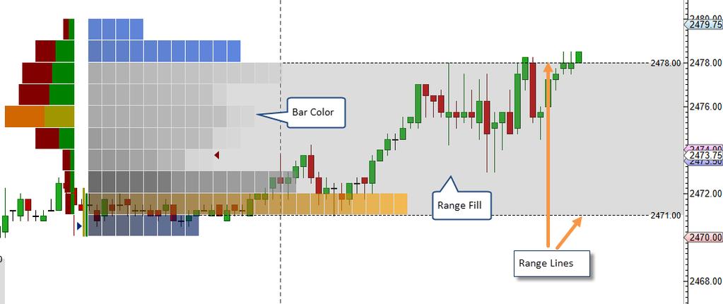2. Range % - percentage of the trading time/volume to include in the value area 3. Range Type choose either Time or Volume for calculating the Value Area 4.