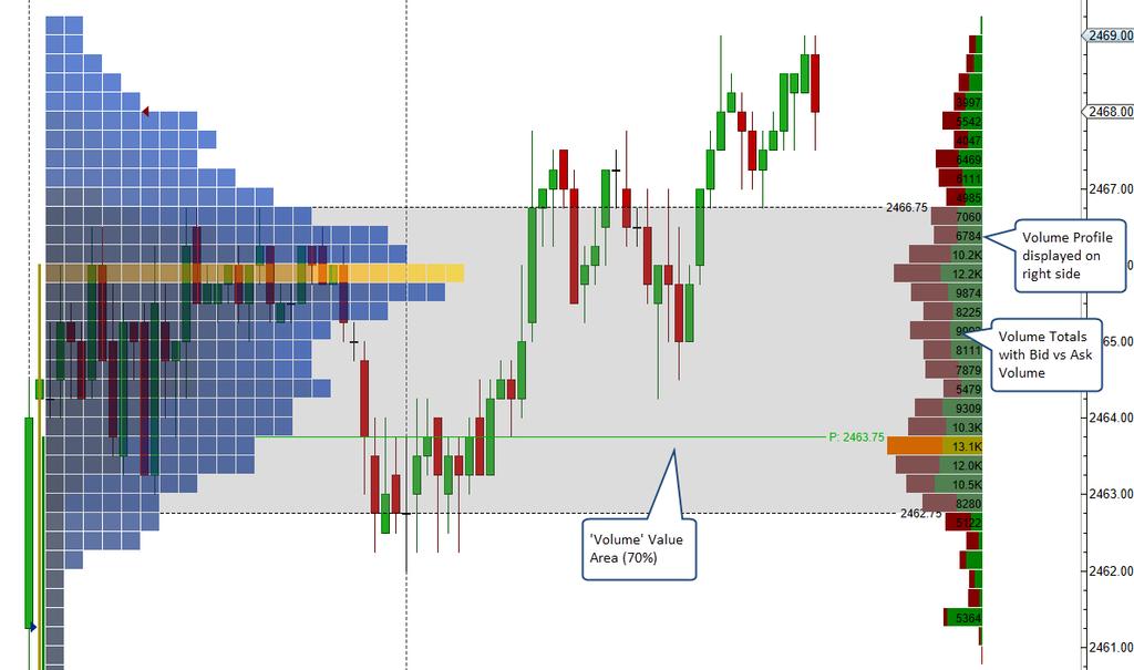 The following screen shot shows the Volume Profile displayed on the right hand side of the TPO graph. 2.6 Session Colors Colors can be assigned to user defined sessions for a trading day.