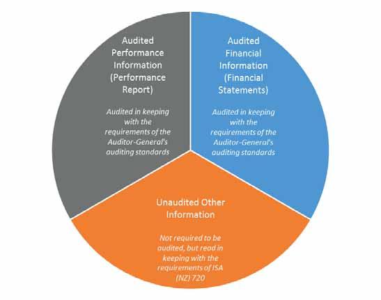 AG-4 The audit of performance reports Introduction Scope of this Standard 1.