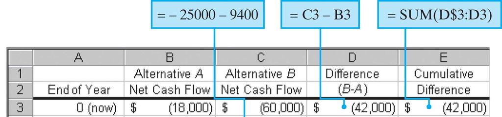 Cash flow tables are essential to modeling