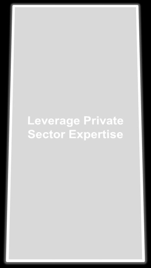Structure: Public-Private