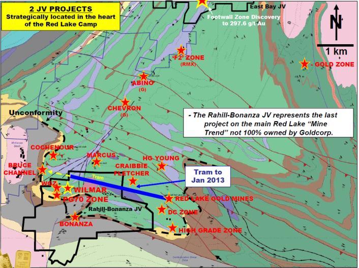 Red Lake JVs The Rahill-Bonanza JV (Premier-49%, Goldcorp-51%) is strategically located in the heart of the main Red Lake "Mine Trend" between Goldcorp s Red Lake Gold Mines complex to the east, and