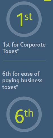 Tax Regime Corporate tax rate of 12.5% for active business.