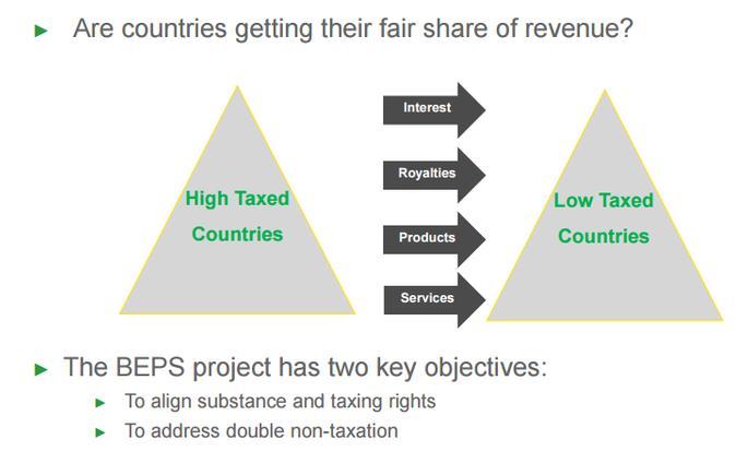 What is BEPS 