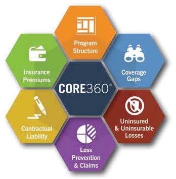 CORE360 Gallagher s approach to evaluating and minimizing your total cost of risk, CORE360, is one of the most comprehensive in the industry.
