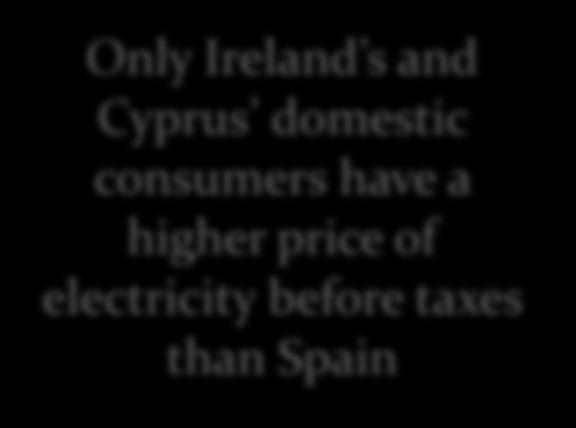 But electricity prices are above EU average Spanish households pay electricity 30% above EU average Estonia Bulgaria Romania Montenegro France Lithuania Greece Finland Croatia Latvia Portugal
