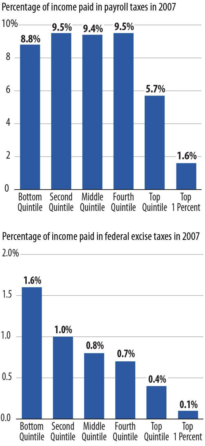 coming in to the federal government (meaning that the other 51 percent pay no federal tax whatsoever).
