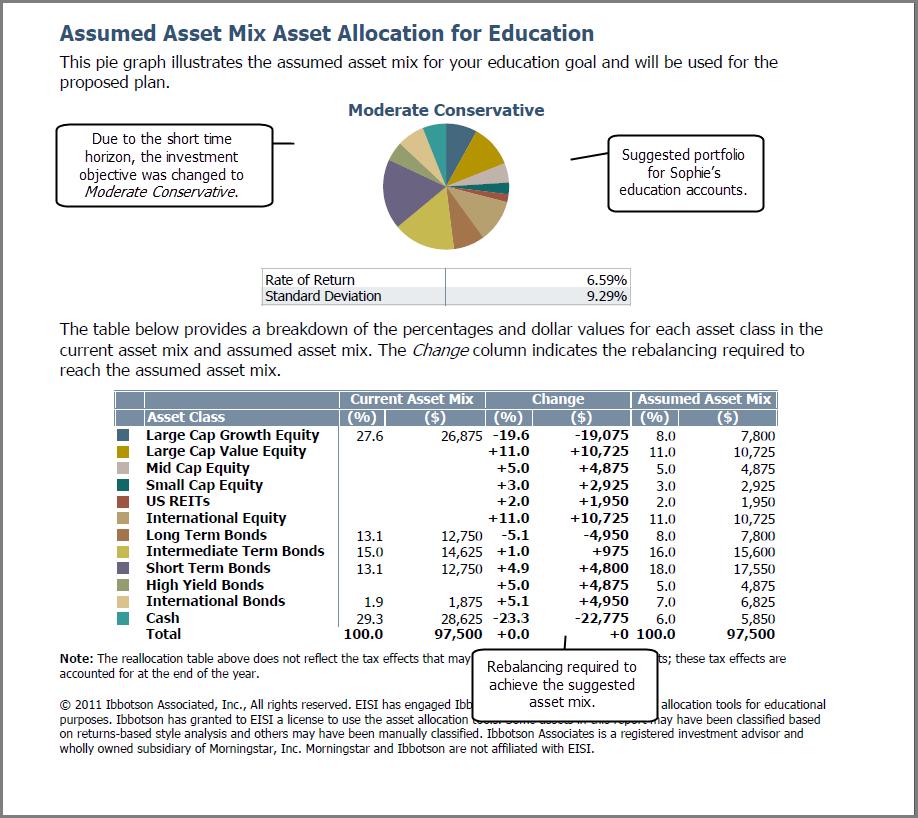 NaviPlan Premium Learning Guide: Analyze, compare, and present education and major purchase scenarios Assumed Asset Mix Asset Allocation for Education page Figure 15: Financial Needs Summary client