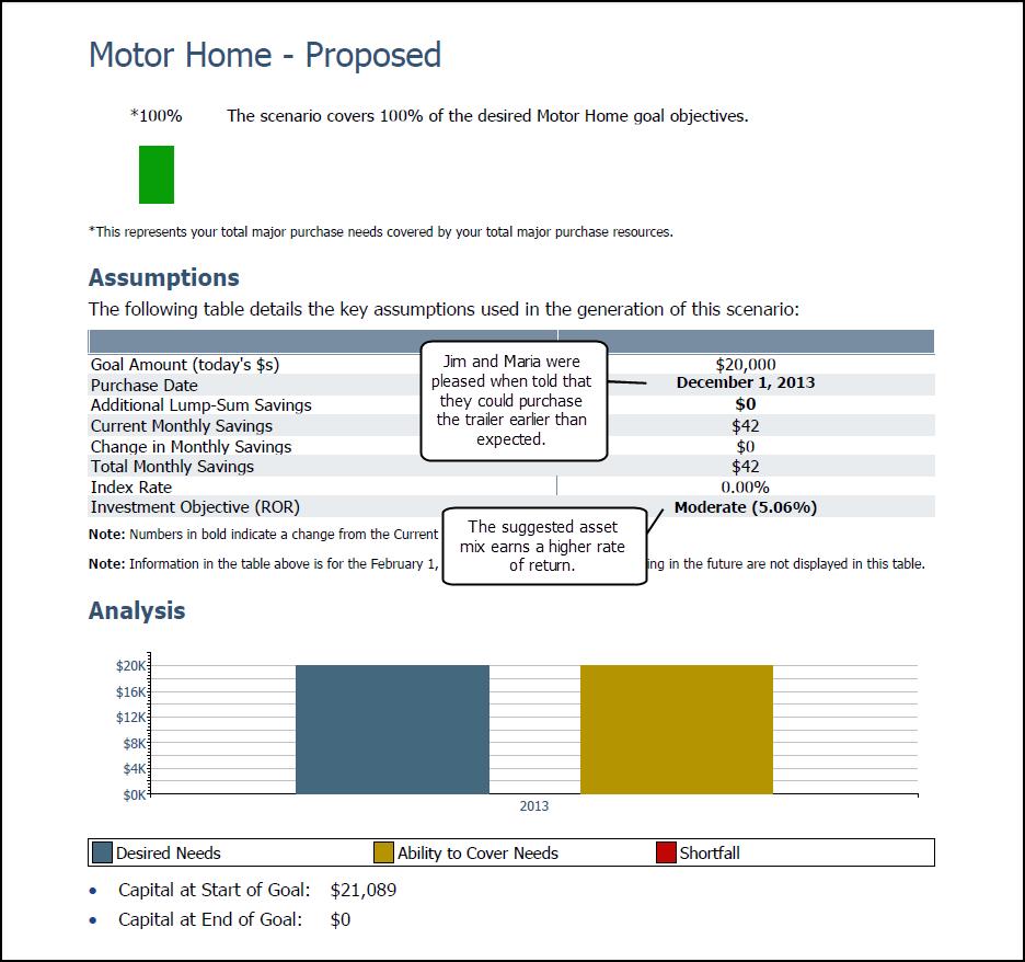 NaviPlan Premium Resources <major purchase goal> - Proposed page Figure 16: Financial Needs Summary client report <major purchase goal> - Proposed page Key point Any changes you make to the Current