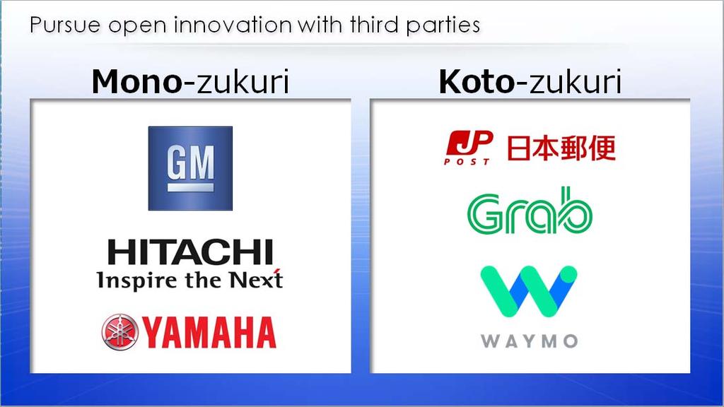 23 Vision GM: Collaborate on production of Next-Generation Fuel Cell stack HITACHI: Establish JV for the development, manufacture and sale of motors for electric vehicles YAMAHA: Collaboration in the