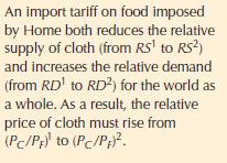 Fig. 6-9: Effects of a Food Tariff on the Terms of Trade