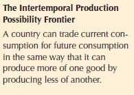 Fig. 6-11: The Intertemporal Production Possibility Frontier