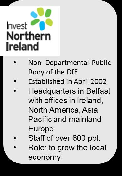 Post ex-ante assessment Overview Designation of Invest NI Invest NI designated as Intermediate Body (IB) by the MA for P2 interventions (FIs, repayable assistance and grant support).