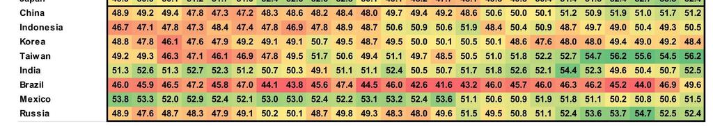 Heatmap colors are based on PMI relative to the 50