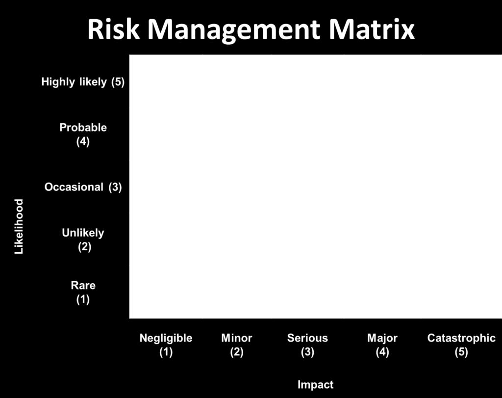 Diagram 4: Risk Scoring 4.3.