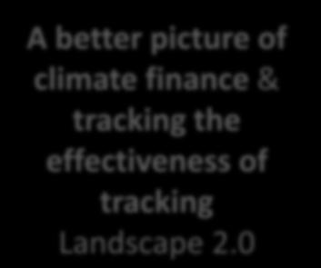 CPI s Climate Finance work next steps CPI Climate