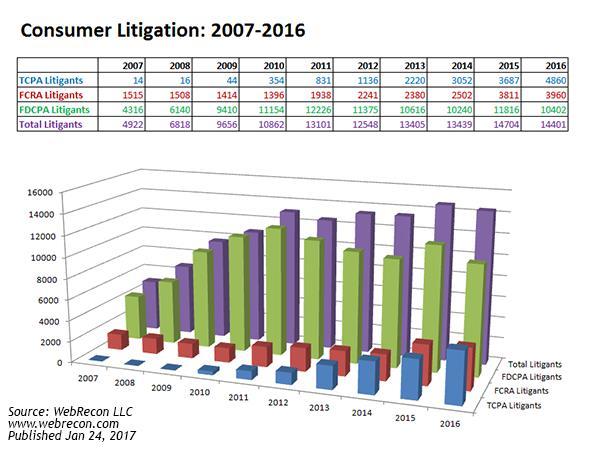 Litigation Trends
