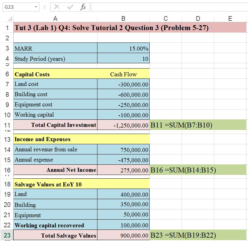 First, we calculate the total capital investment, annual net income and total salvage values by summing up