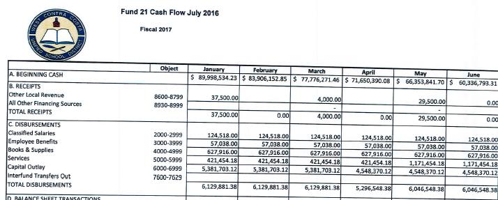 Figure 4: Example of the Use of the Term Encumbered Cash-Flow Projections- It appears that the Cash flow projection for the large Pinole Valley project is based on the bid received.