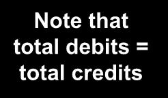 Matrix, Inc. Unadjusted Trial Balance At December 31, 2009 Description Debit Credit Cash $ 3,900 Accounts receivable 4,985 Inventory 3,300 Equipment 4,800 Accumulated depreciation - equip.