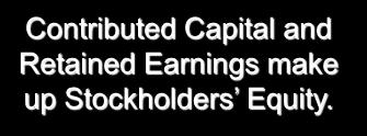 Financial Statement Relationships Contributed Capital and Retained Earnings make up Stockholders Equity.