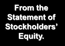 Balance Sheet Liabilities & Stockholders Equity Papa John's International, Inc.