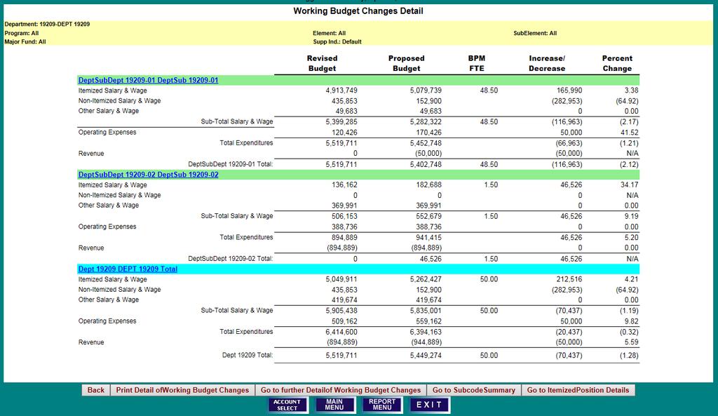 REPORT DESCIPTIONS WORKING BUDGET CHANGES DETAIL 1) To Print, Go to Further Details, Go to Subcode Summary, or Go to Itemized Position