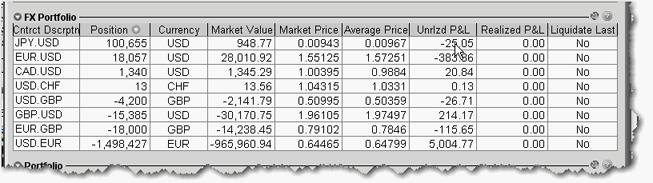 View FX Portfolio Values This section shows activity only for currency pair trades.