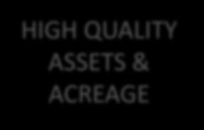 Investment Highlights HIGH QUALITY ASSETS & ACREAGE INFRASTRUCTURE OWNERSHIP & CONTROL TAKEAWAY CAPACITY & MARKET EGRESS PROFITABLE GROWTH STRONG LIQUIDITY Dominant core acreage position in west
