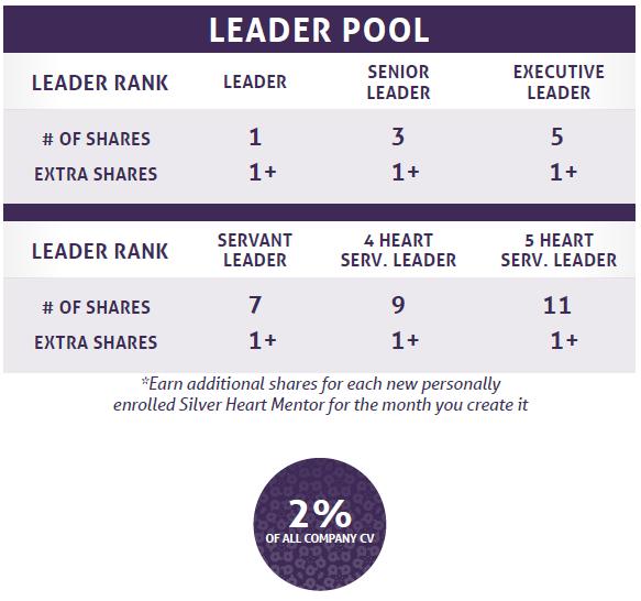 10.9.3 Servant Leader Pools A. The Servant Leader pools are special pools that only consist of one rank per pool compared to the Mentor and Leader pools that consist of multiple ranks.