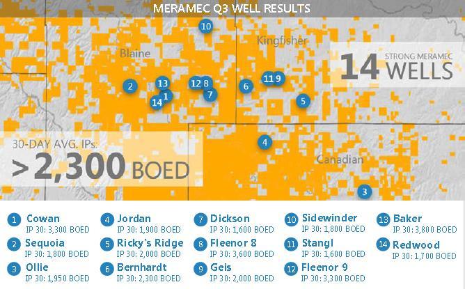 CENTRAL OKLAHOMA: DEVON UPDATE STACK MULTI-ZONE DEVELOPMENT PROJECTS DEVON WELL RESULTS AND FULL-FIELD DEVELOPMENT UPDATE Well Results In 3Q17, 14 Meramec wells averaged 30-day initial production