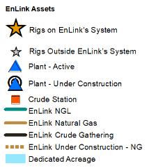 9% owned by Natural Gas