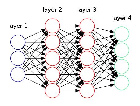 Introduction Neural Networks Neural networks in their various topological features are frequently used to approximate functions due ubiquitous universal approximation properties.