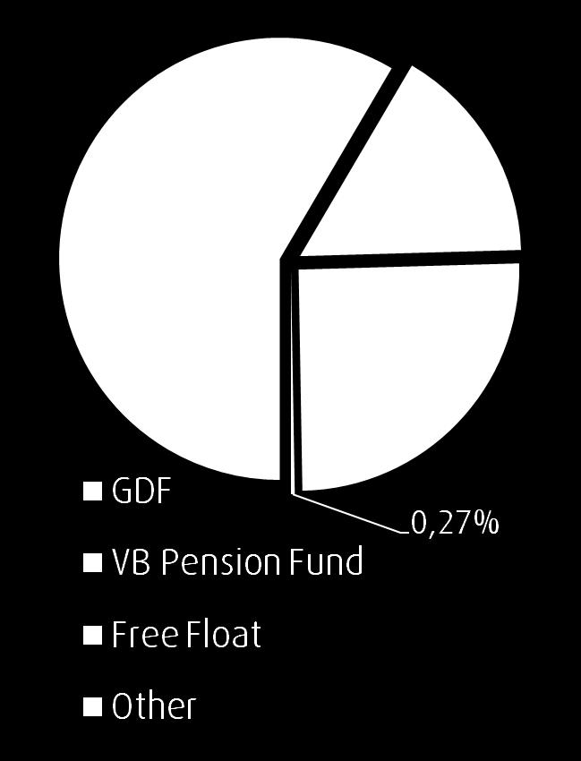 Ownership Structure Ownership Structure GDF General Directorate of Foundations manages foundations owning 58,45% (43,0% Class A, 15,45% Class B) of the shares in the bank.