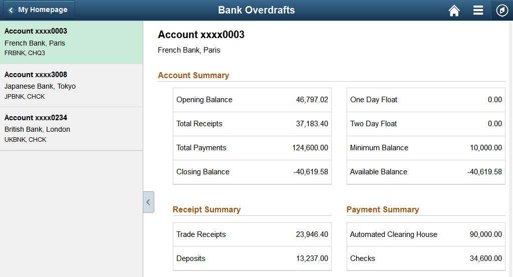 Chapter 12 Receiving and Updating Bank Statements Bank Overdrafts Page Use the Bank Overdrafts page (TR_BNK_OVERDRAW_FL) to review bank account information, account receipt and payment summaries, and