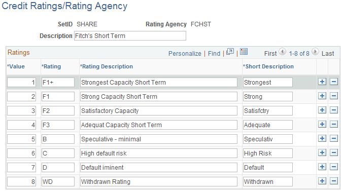 Setting Up Banks Chapter 2 Navigation Set Up Financials/Supply Chain, Product Related, Treasury, Credit Ratings/Rating Agency Image: Credit Ratings/Rating Agency page This example illustrates the