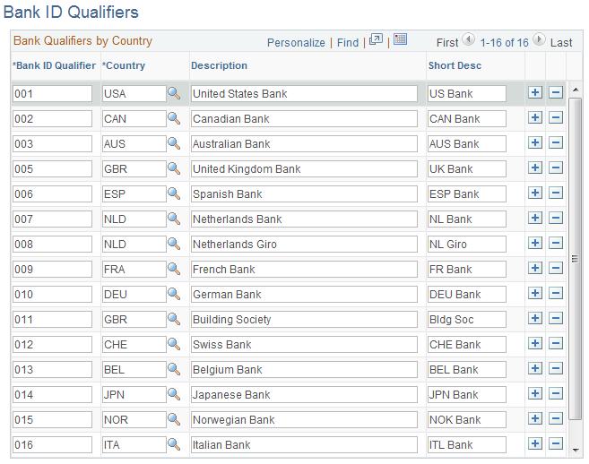 Chapter 2 Setting Up Banks Navigation Banking, Banks and Branches, Bank ID Qualifiers Image: Bank ID Qualifiers page This example illustrates the fields and controls on the Bank ID Qualifiers page.