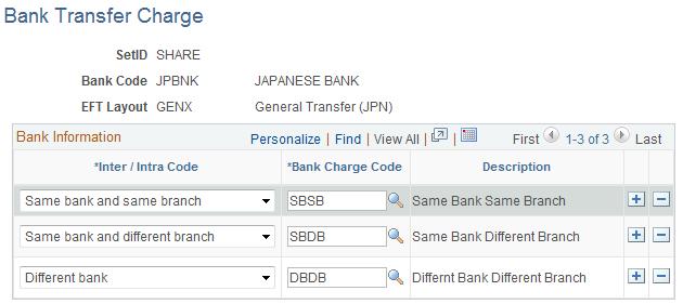 Chapter 5 Setting Up Additional Banking Information Navigation Banking, Banks and Branches, Bank Transfer Charge Image: Bank Transfer Charge page This example illustrates the fields and controls on
