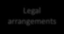 level; Legal arrangements between the Fund and the accredited entity for the Fund-approved pilot; and