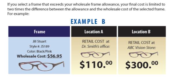 (PPO) Exam with dilation 100% after $15 copay Lenses (single/bifocal/ trifocal) 100% after $20 copay Frames $50 wholesale allowance Contact lens (evaluation and fitting) 100% (medically necessary)
