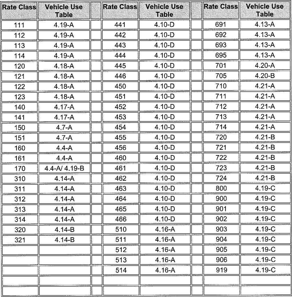 lnsurance Corporation of British Columbia Basic lnsurance Tariff Schedule B: Vehicle Rate Classes Page 10