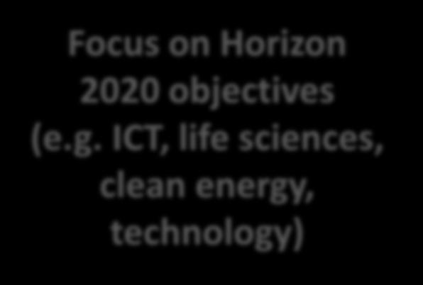 Horizon 00 objectives (e.g.