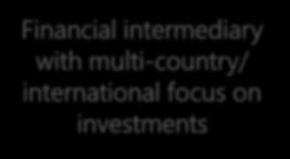 international focus on investments Call for
