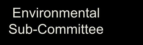 Operating Sub- Committee
