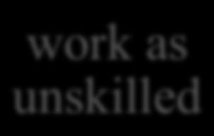 bequest work as unskilled work as unskilled